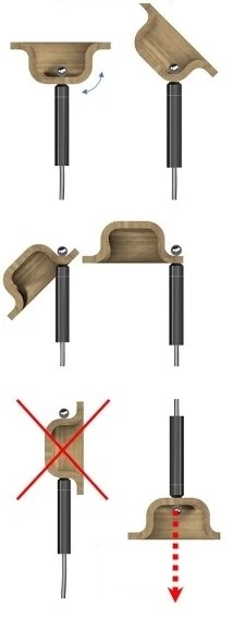 How to measure
